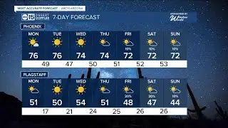 Arizona&rsquo;s warm streak continues &mdash; Is a cooldown coming?