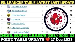 ISL 2021 TABLE STANDING |TODAY 17DEC-ISL POINT TABLE|2021-22 HERO INDIAN SUPER LEAGUE POINTS TABLE