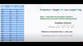 K-nearest Neighbour (Knn) explained and solved with numerical. Easy explanation.