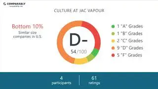 JAC Vapour Employee Reviews - Q3 2018