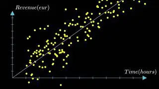 Linear Regression Animation || Manim || Python