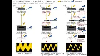 ネットワークオーディオ音質改善ノウハウ