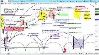 S&P 500 Cycle & Technical Analysis | Chart Review | Timing and Price Projections | US Stock Market