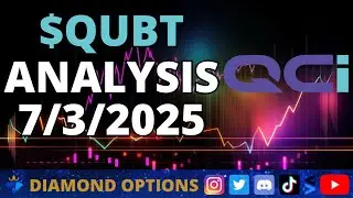 Quantum Computing $QUBT Chart Analysis