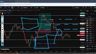 How To Read Chart Properly | Chart Properly Kasa Read Karaycha? - Price Action Mantra
