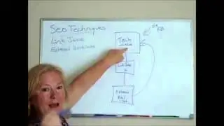How to Spread Link Juice Through Link Silos