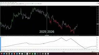 How My Engineered EURUSD EA Crushes Backtests &ndash; Bias Indicator + Auto Trading Profits