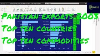 Pakistan Exports 2003 Country-wise & Commodity-wise English V3