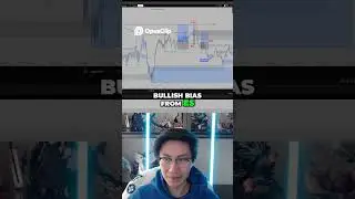 Trading Day Recap  NQ Origin, ES Bullish Bias, Daily Indicator