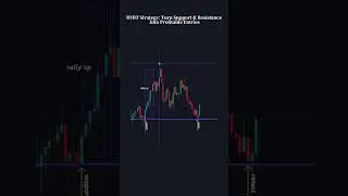 BYBT Strategy: Turn Support & Resistance Into Profitable Entries