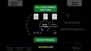 AGILE Methodology EXPOSED 4 Secrets to Success