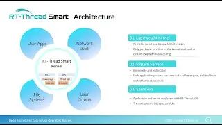 Introducing an Open Source Microkernel OS for AIoT