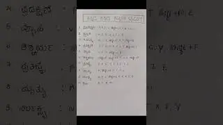 ಕನ್ನಡ ಶಬ್ದಗಳನ್ನು ಟೈಪ್ ಮಾಡುವುದು ಹೇಗೆ? kannada typing #kannadatyping #kannada #computer