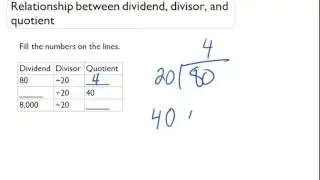 The relationship between Dividend, divisor and quotient