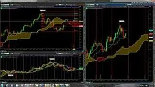 Ichimoku Daily Video 2/12/2013