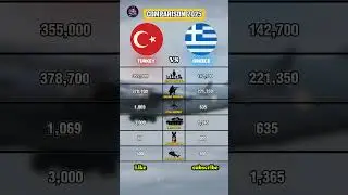 turkey vs greece comparison shorts 2025 #country #military #comparison #shorts #world #geography