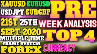 PRE WEEK FORECAST - Powerful Strategies to Profit in Bull & Bear Markets