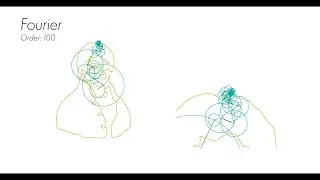 [ICCS205 - Numerical Computation] Term Project: Drawing with Fourier Series