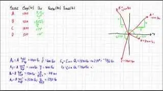 Table Method to Calculate Components and Resultant of Four Forces