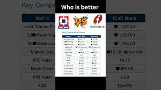 HDFC Bank vs ICICI Bank &ndash; Detailed Stock Comparison 2025 | Which is the Better Investment? #hdfc