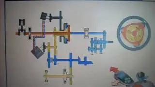 Fendt Vario - Extra schemat działania skrzyni Fendta