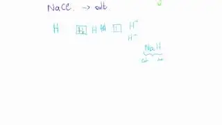 Introduction and Summary to understanding Chemistry