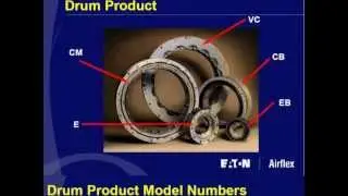 EATON AIRFLEX  PRODUCT Metalworking   KSI LLC Export Distributor