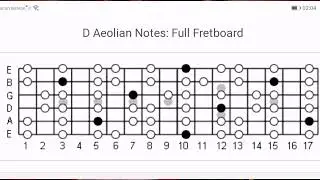 D minor blues backing track 12 bar progression - the saddest of all keys !