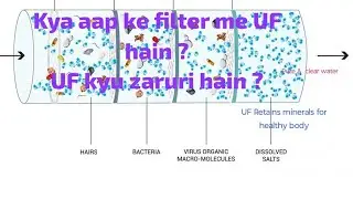 Every purifier must have original UF filter for dust free water in your tank