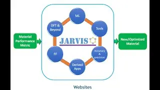 Введение в сайт JARVIS