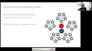 Scrum of Scrums - from Scrum @ Scale - Distributed Agile Team Collaboration