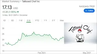TTCF Tattooed Chef Stock.