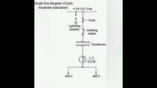 pole mounted substation #electrical #please_subscribe_channel