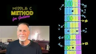 Simplify the Fretboard: A Guitar Inspiration Story - C3 Octave MCMG #guitarinspiration #guitarlesson