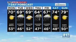 Monday Afternoon Forecast - April 18, 2022