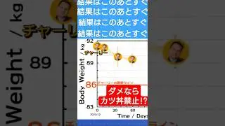 結果発表💯🎉 #切り抜き #NOZUP #ダイエット #肥満