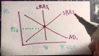 Introduction to the LRAS-SRAS-AD graph
