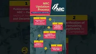 NRC Updation Process