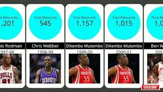NBA Rebounds Leaders Year by Year  from 1980 to 2022
