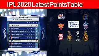 IPL today Points Table l IPL 2020 Point Table l Points Table Of IPL 2020 After Match 45