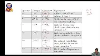 PYTHON COMPOUND ASSIGNMENT OPERATORS