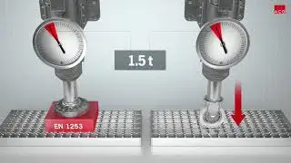 LABORATORY TESTS ARE NOT THE SAME AS REAL LIFE WHEN IT COMES TO GRATING SPECIFICATION