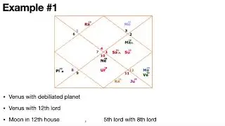 Love Failure Combination in Astrology || With Examples