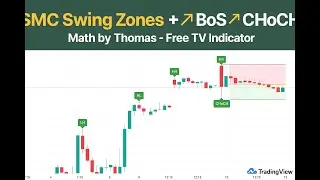 SMC Swing Range + Premium Discount Zones | Math by Thomas TradingView Indicator