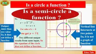 Circle - a function? Check domain, range, vertical line test, graph of function