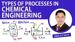 TYPES OF PROCESSES IN CHEMICAL ENGINEERING | BATCH, CONTINUOUS AND SEMI-BATCH PROCESS | TAGALOG