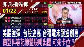 【美股強彈.台股史高 台積電未跟進創高 記憶體多檔明出關 可先卡位!? 美系外資喊