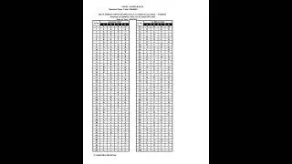 🔅2023 PSC FORCE MAIN EXAMS  FINAL KEY SSLC & PLUS 2 LEVEL