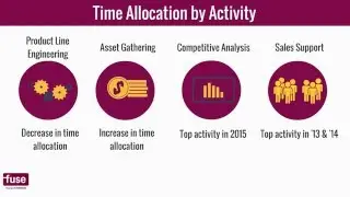 FUSE Product BenchMark Study 2015 - Product Team Time Allocation