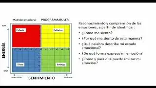 Cimenna Chao Educación Ruler